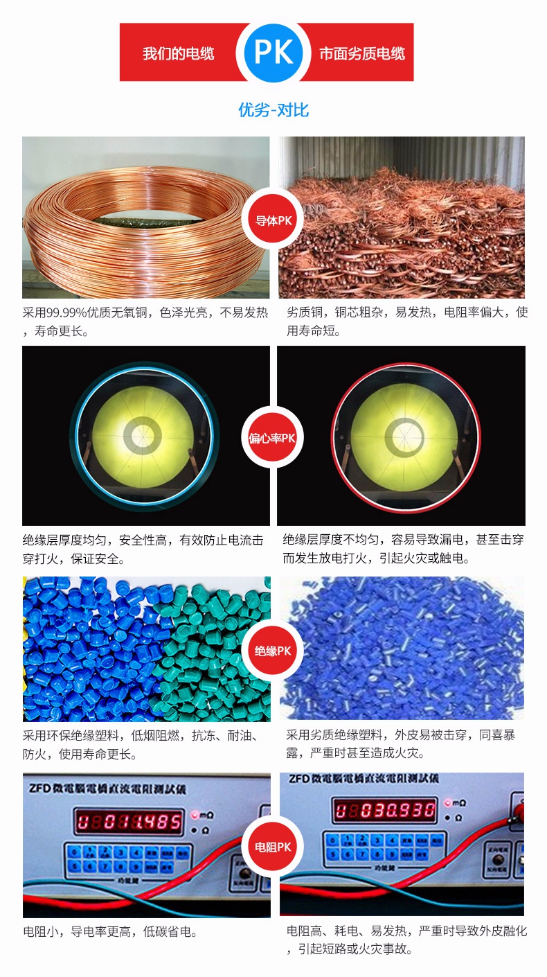 銅芯電纜報價 銅芯電纜價格