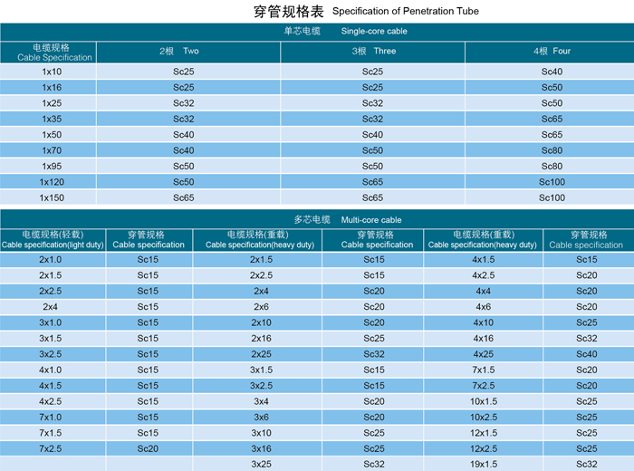 礦物質電纜/礦物絕緣電纜怎么安裝?