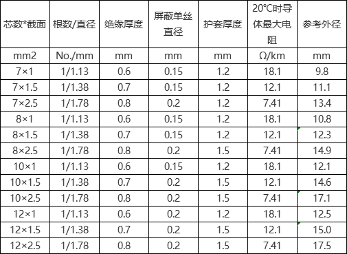 nhkvvp電纜產品型號規格參數