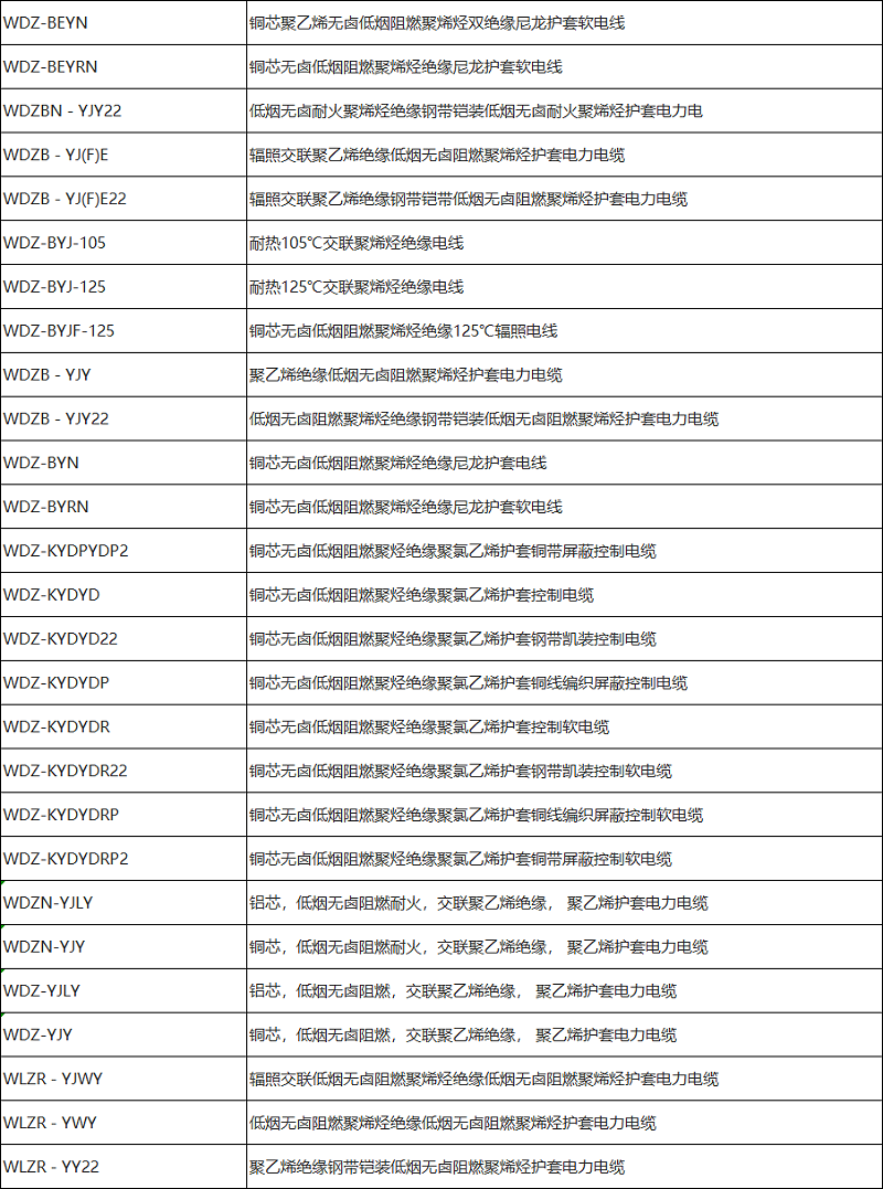 低煙無鹵電纜型號規格一覽表