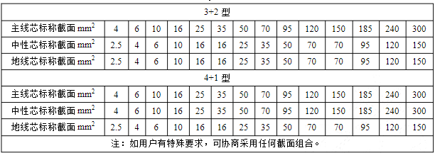 路燈電纜 路燈電纜線 路燈電纜價格-太平洋線纜