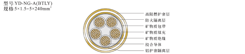 5芯礦物絕緣電纜NG-A(BTLY)結構圖